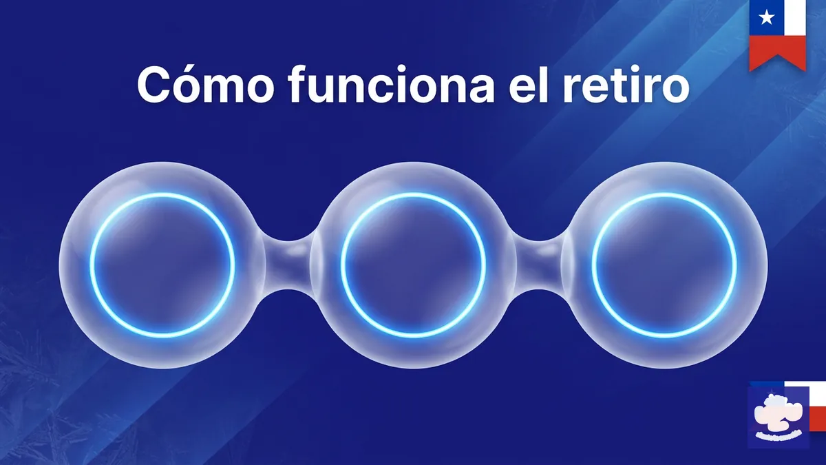 Línea de tiempo con los pasos y reglas para retirar fondos en PlayUZU Chile