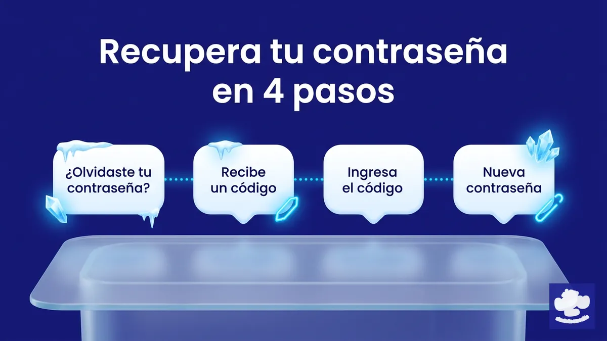 Pasos para recuperar la contraseña de la cuenta de PlayUZU Chile